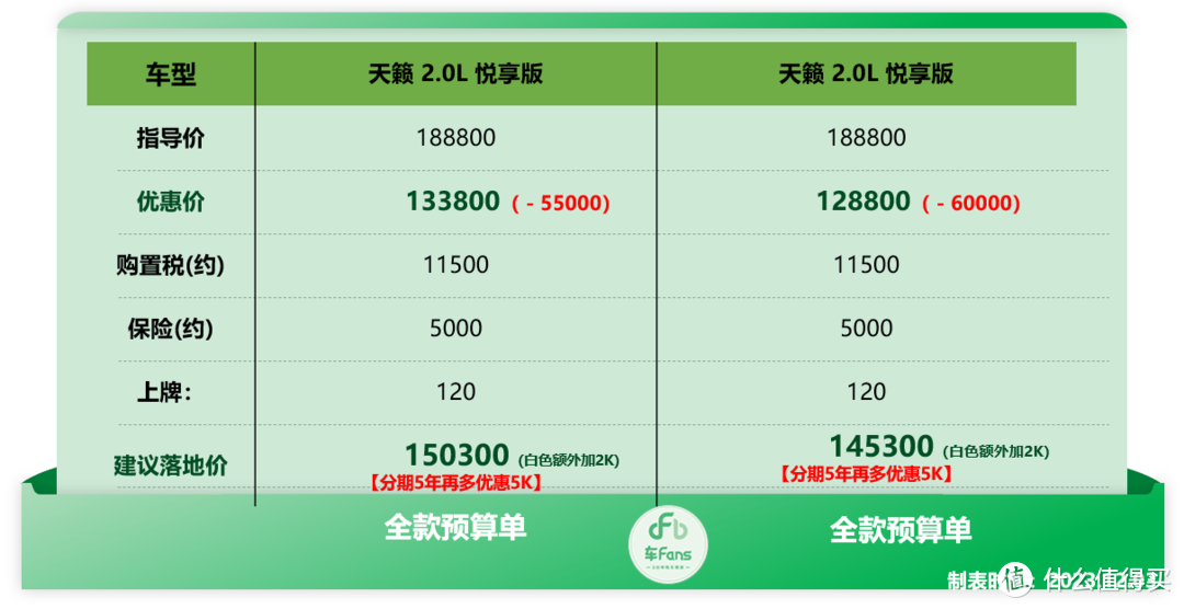 车fans 12月特价车快报：库存途观L优惠7万，威朗打5折