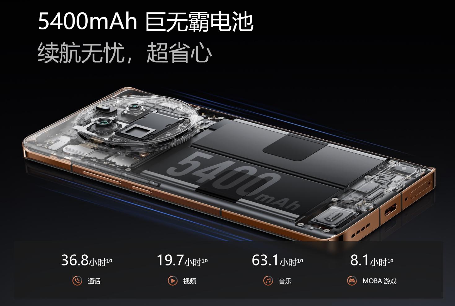 真我GT5 Pro正式发布：骁龙8 Gen3+IMX890潜望 3298起！疯了！
