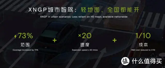 自动驾驶哪家强？不是华为就是特斯拉！