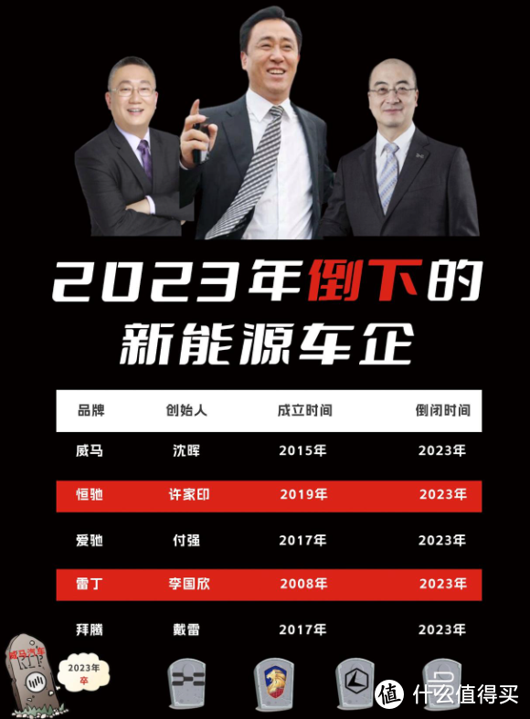 我的通勤之路 篇十五：新能源汽车企业的兴衰：盘点那些买来就要搁置的车企倒闭前征兆
