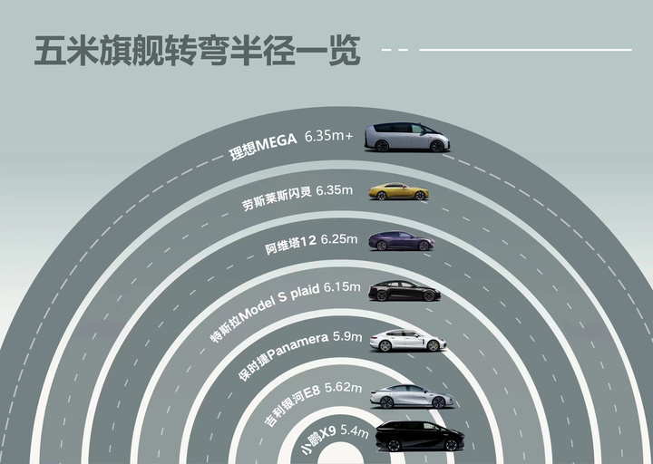特斯拉和小鹏都点赞的这个「神奇技术」，理想 MEGA 为什么却不想要？