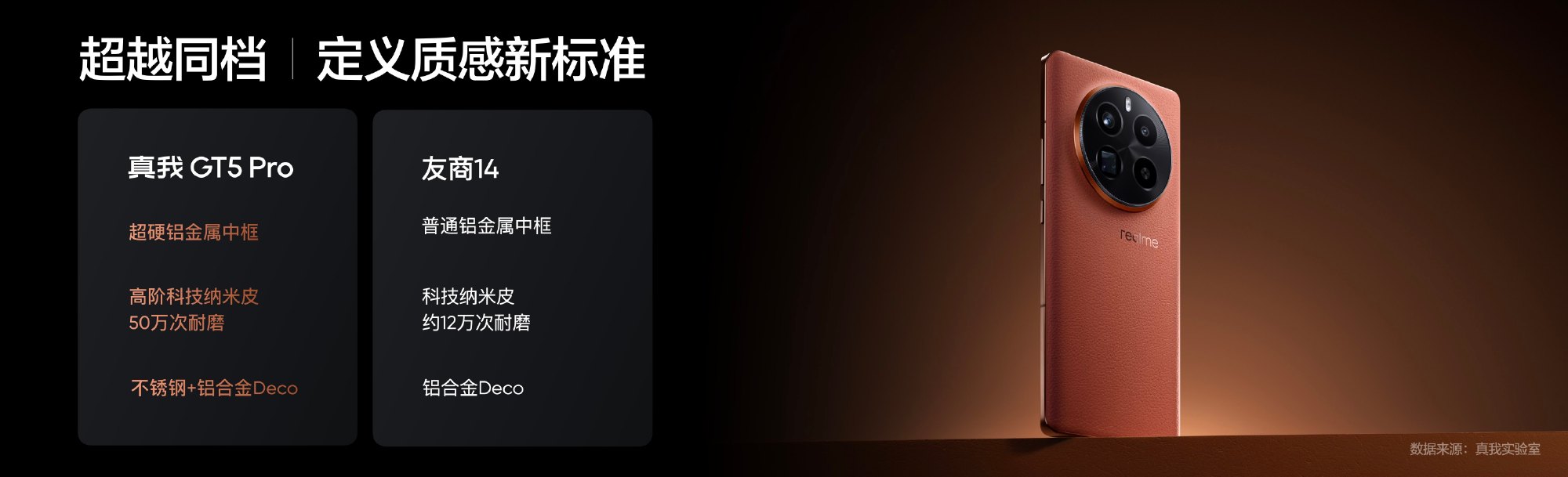 realme 真我 GT5 Pro 手机亮相：行业首创超硬铝金属中框，强度超越钛合金