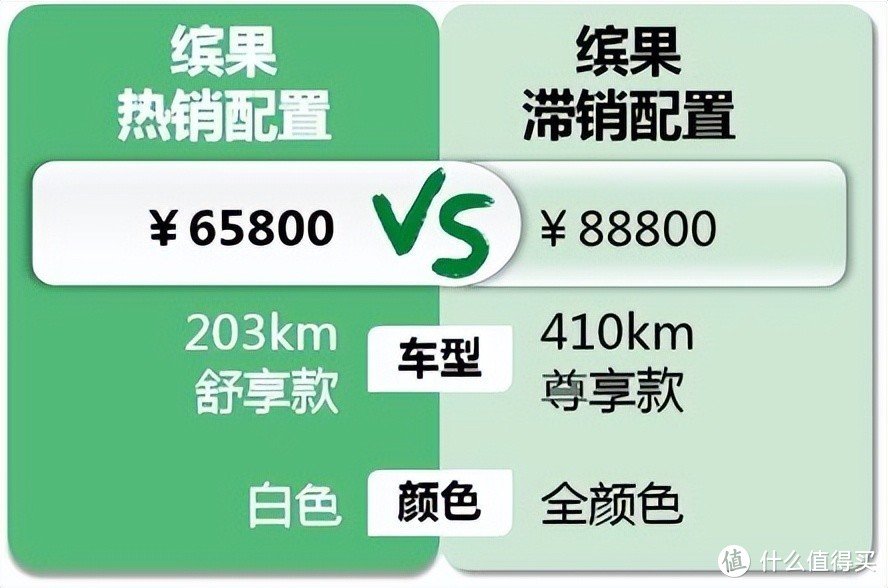 五菱缤果：上市至今终于有了4000优惠，遇到男性用户最难卖总要去看海鸥