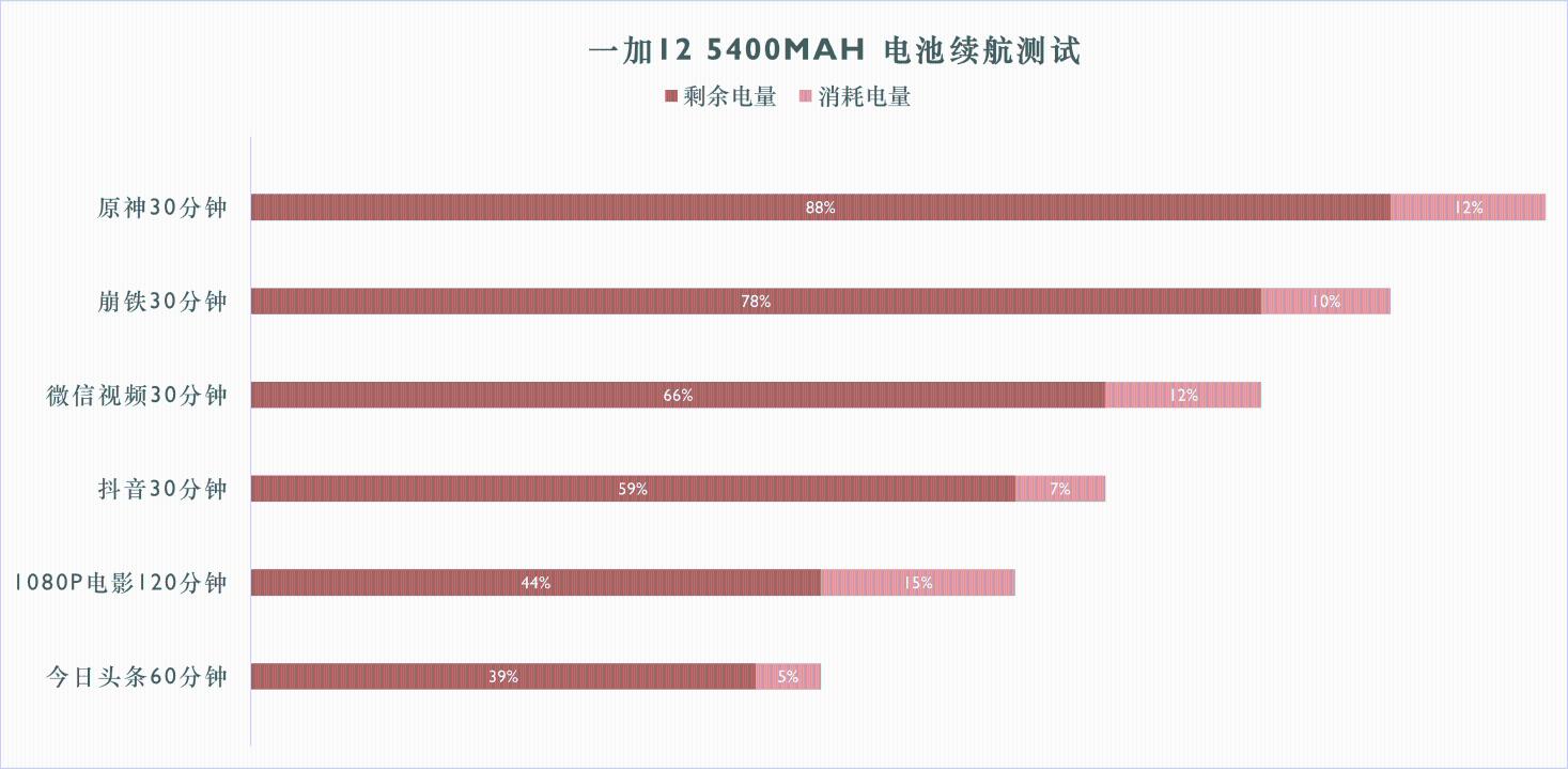 一加12评测：不叫Pro 但却是事实上的Pro