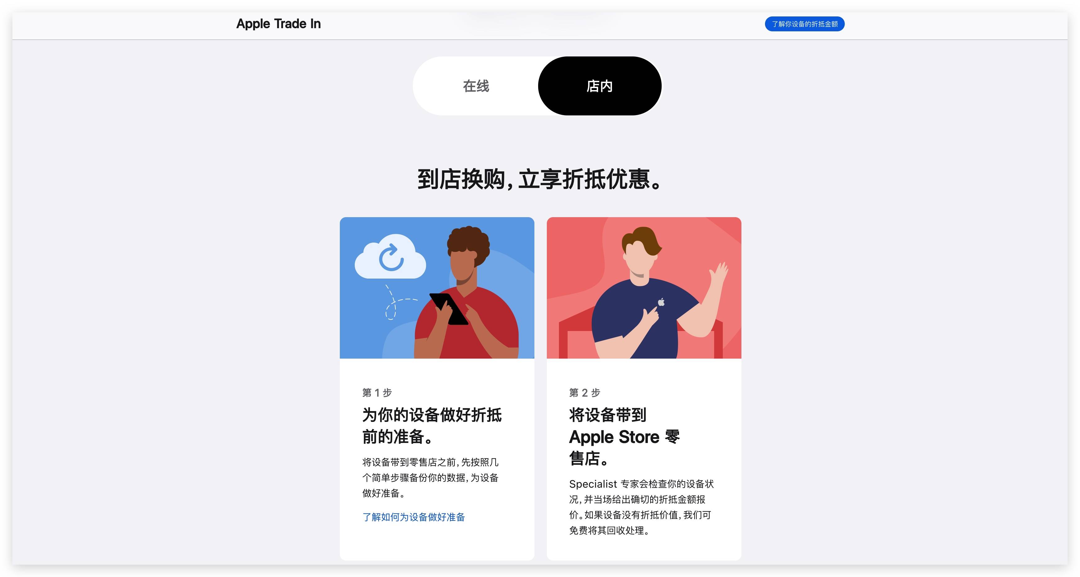 MacBook 苹果官方回收有何不同：Apple Trade In 全流程体验