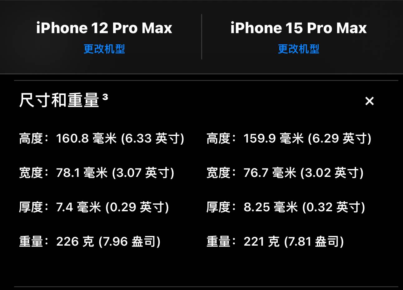 Introducing iPhone15 Pro Max