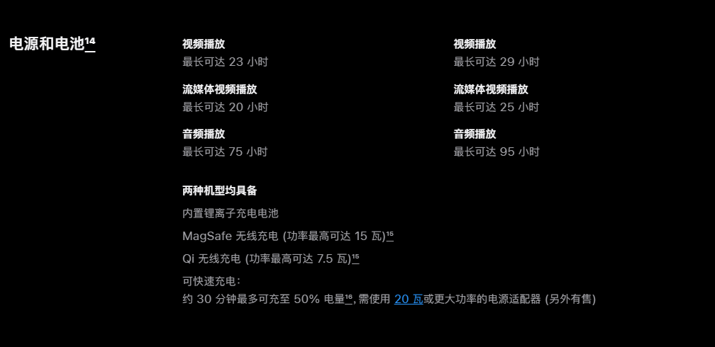 苹果 iPhone 13/14 系列机型升级 iOS 17.2 RC 后，可支持 Qi2 无线充电