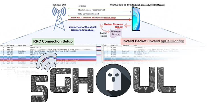 影响至少 24 个品牌 714 款机型，联发科高通紧急修复 5Ghoul 漏洞：可让手机瘫痪
