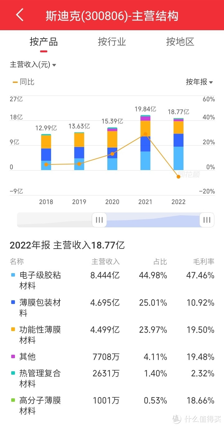 太阳膜起泡会有哪些危害？到底要不要贴赠送膜或者是小品牌膜？