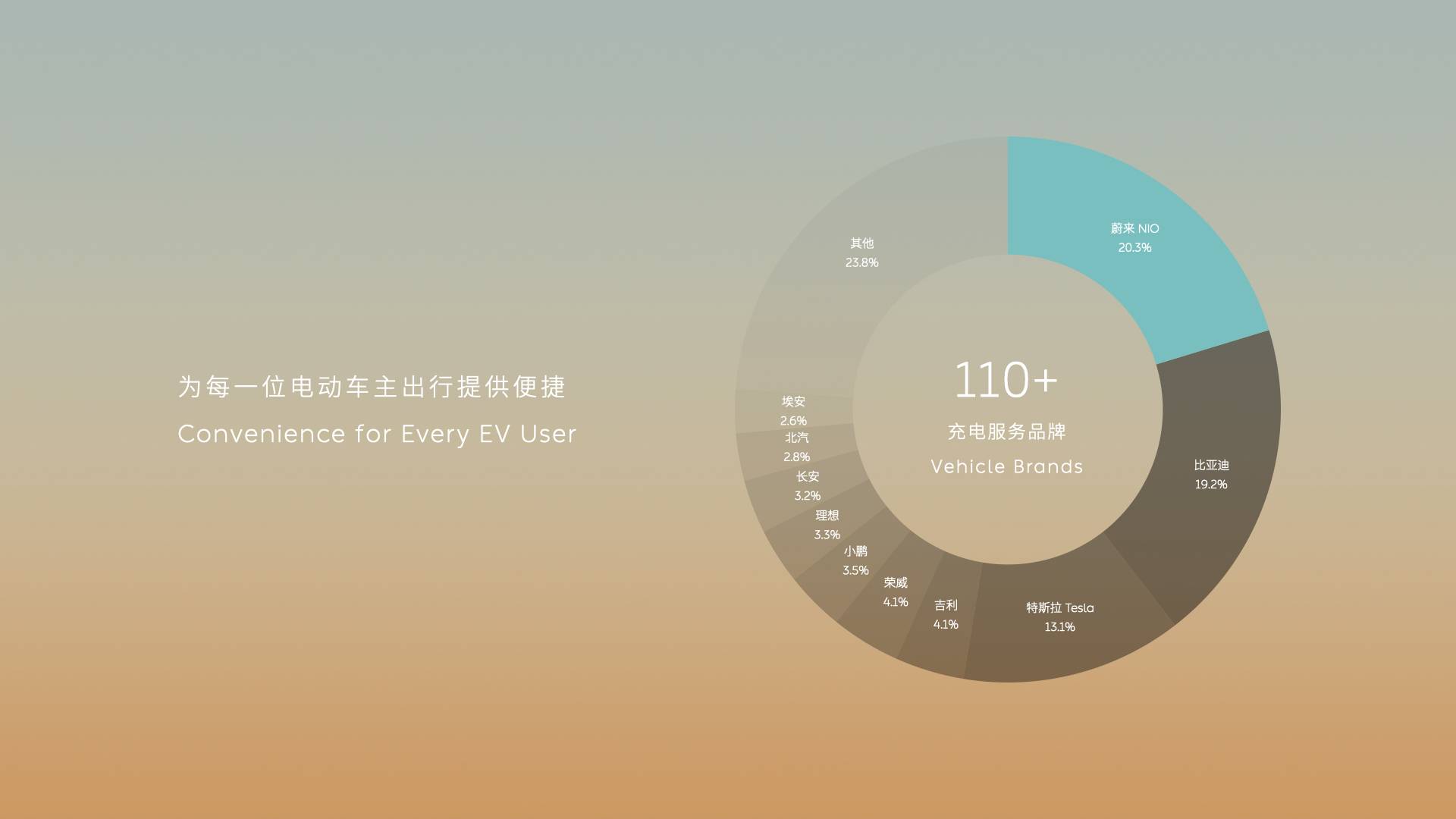 蔚来吉利官宣合作，换电真的要成了？