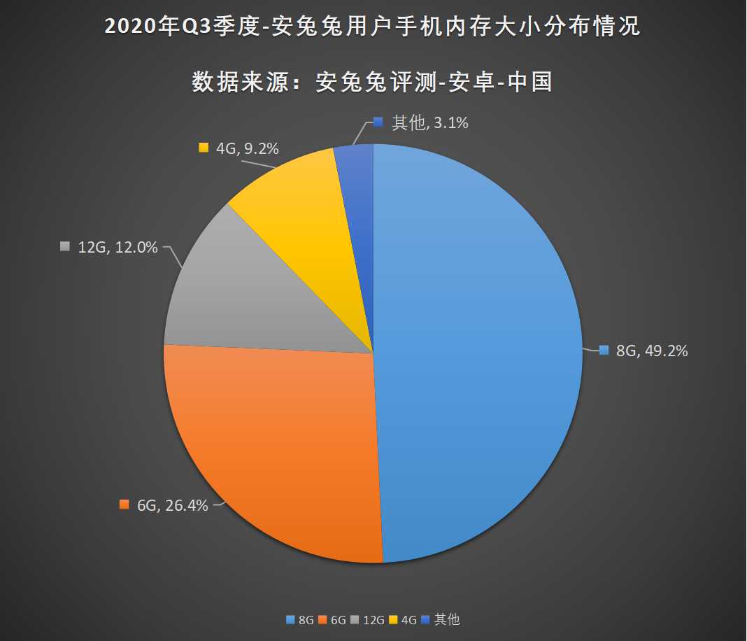安兔兔发布：2020年第三季度用户偏好榜