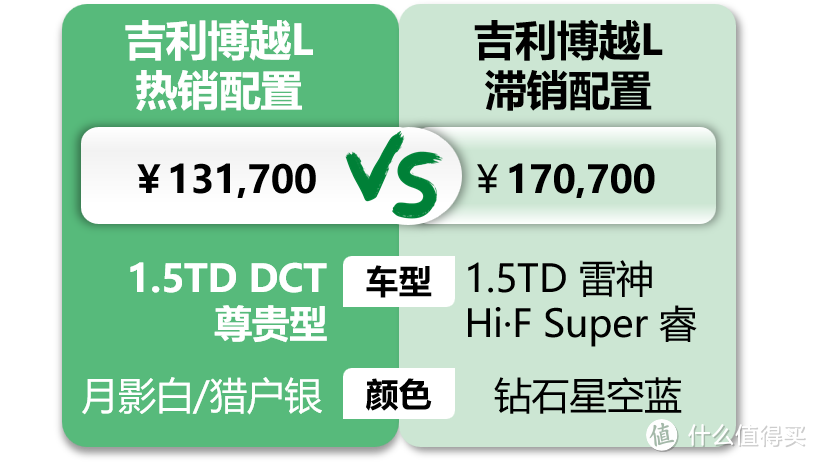吉利博越L：自家品牌车系互为竞品，混动版本默默打酱油
