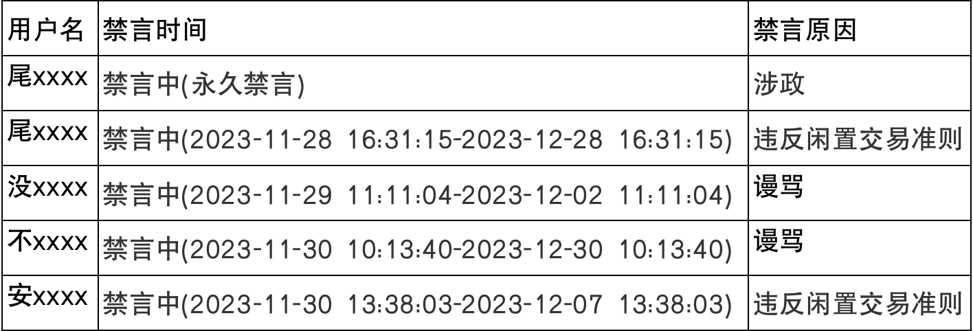 违规账号处罚公示（1124-1130）