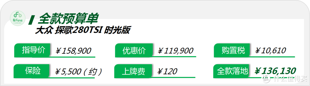 大众探歌：女性客户看中小巧灵活，却也是劝退男客户的主要原因