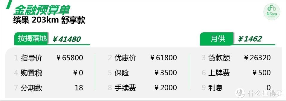 五菱缤果：上市至今终于有了4000优惠，遇到男性用户最难卖总要去看海鸥