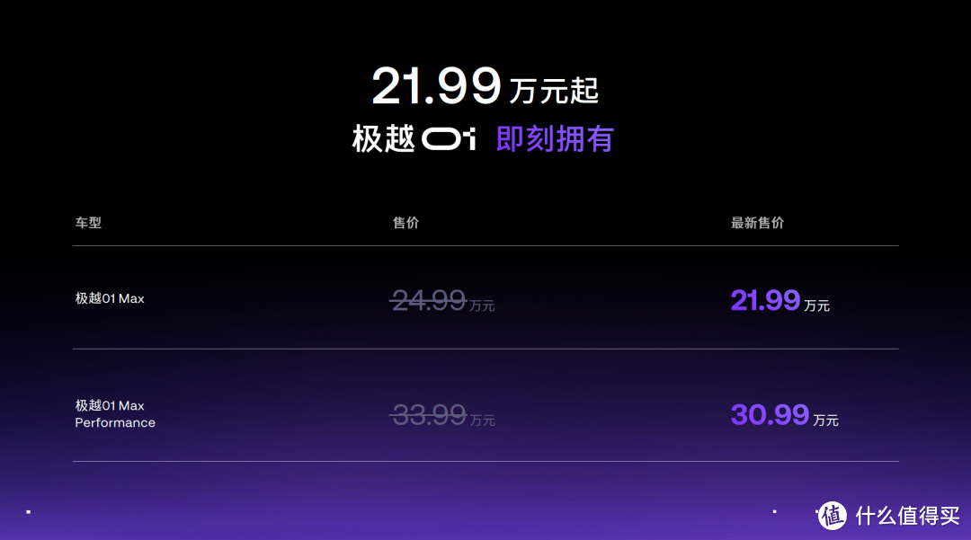 全系降价三万，极越为什么要主动进击？