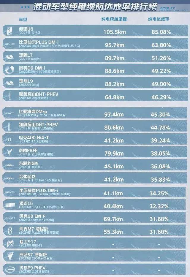 华为余承东怒怼懂车帝，「坑人」的冬测有什么猫腻？