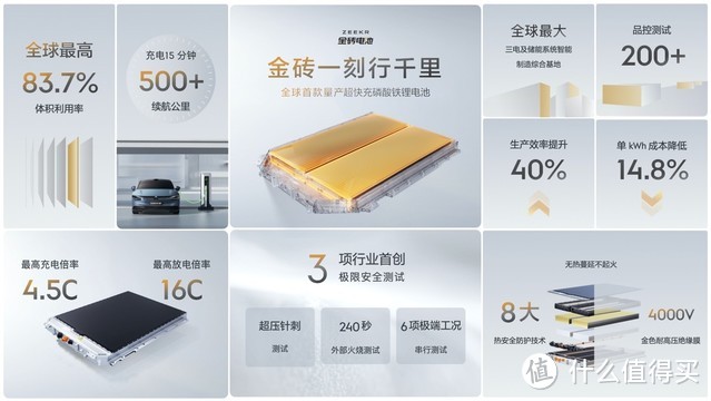 车载好物 篇八：极氪发布金砖电池体积利用率83.7%全球第一