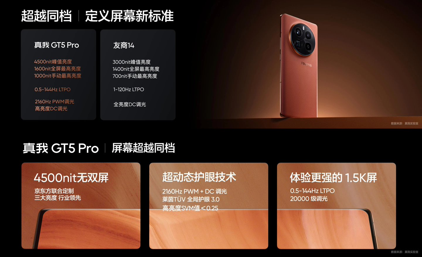 realme 真我 GT5 Pro 手机首批预售售罄：12 月 14 日现货开售，首发 3298 元起