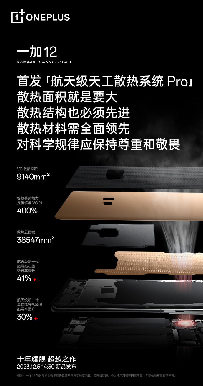 一加 12 手机预热：首发“航天级天工散热系统 Pro”，号称面积大且材料领先