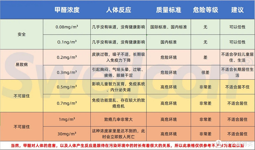太阳膜起泡会有哪些危害？到底要不要贴赠送膜或者是小品牌膜？