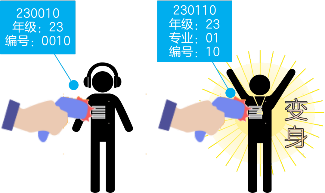一首打油诗，搞定子网划分