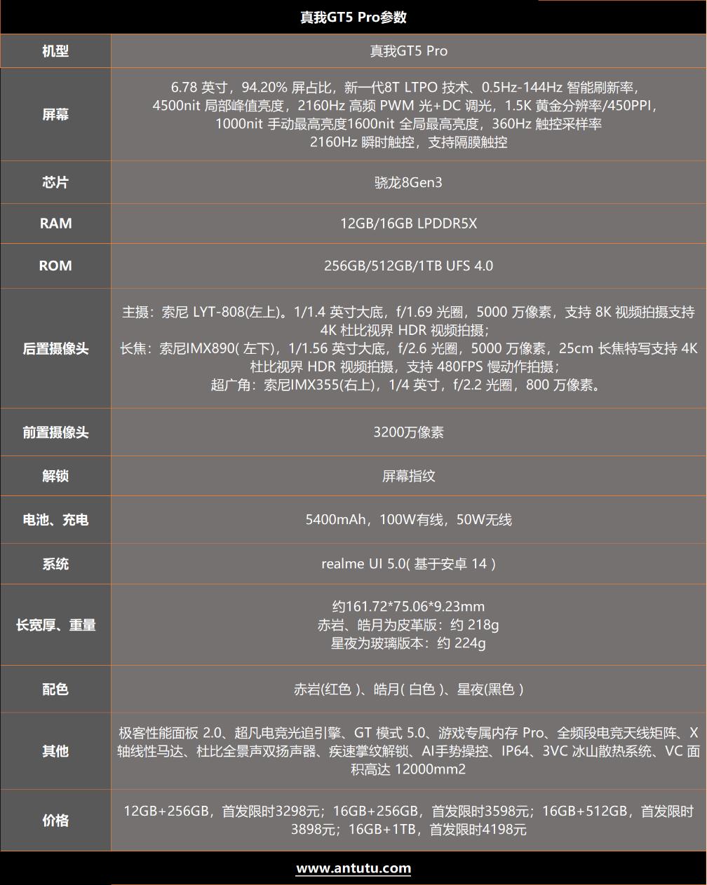 真我GT5 Pro评测：这一次 我全都要