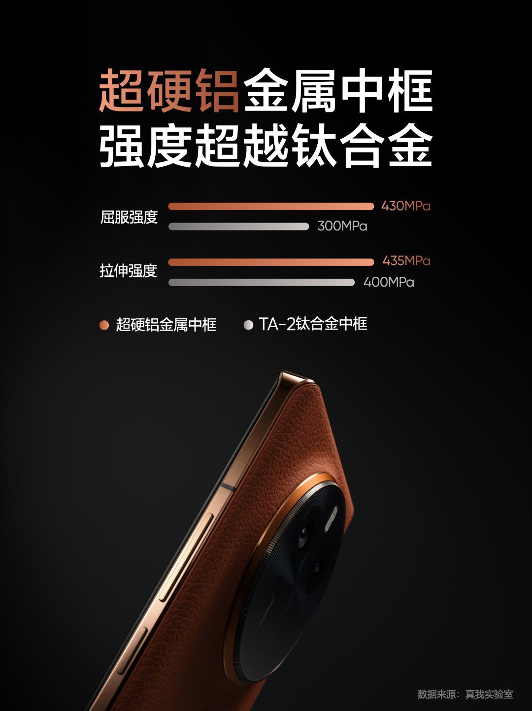 realme 真我 GT5 Pro 手机“赤岩”配色亮相，首发超硬铝金属中框