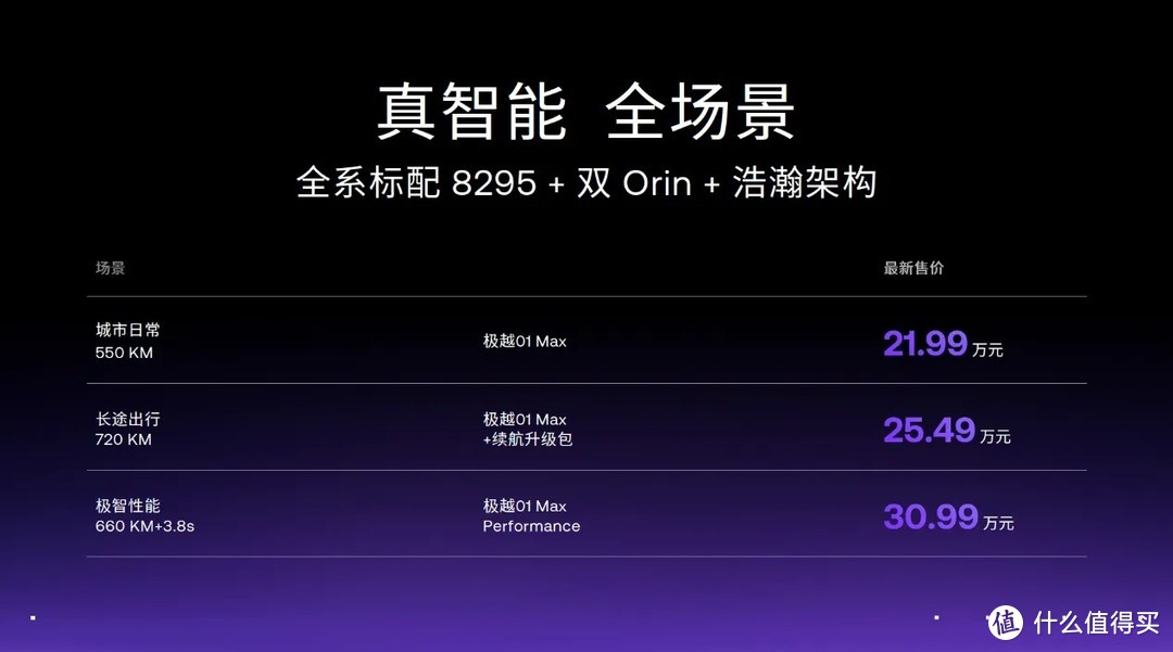 星星说车 篇二十三：新一轮价格战开启：12月多家车企优惠一览！丰田/比亚迪/长安领衔！！！