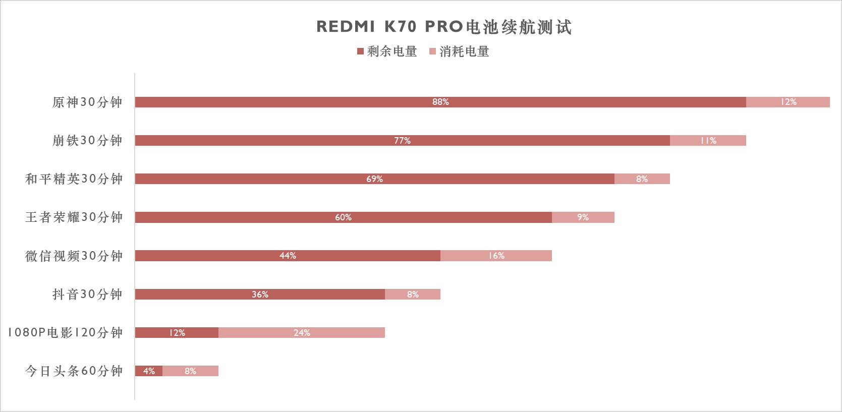 Redmi K70 Pro评测：熟悉的红米K系列 熟悉的登神长阶