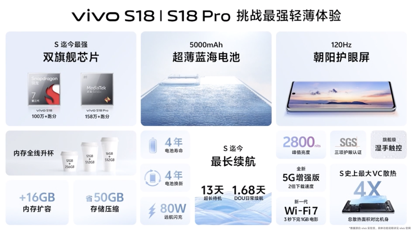 vivo S18 系列手机性能参数公布：标准版搭载第三代骁龙 7、Pro 版配天玑 9200+ 处理器