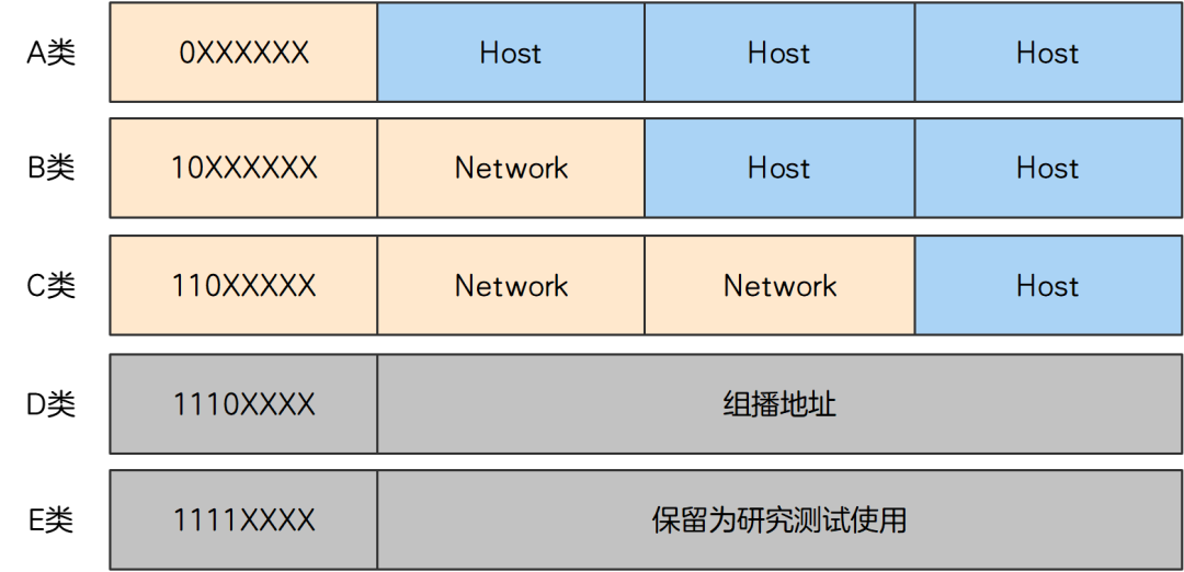 一首打油诗，搞定子网划分