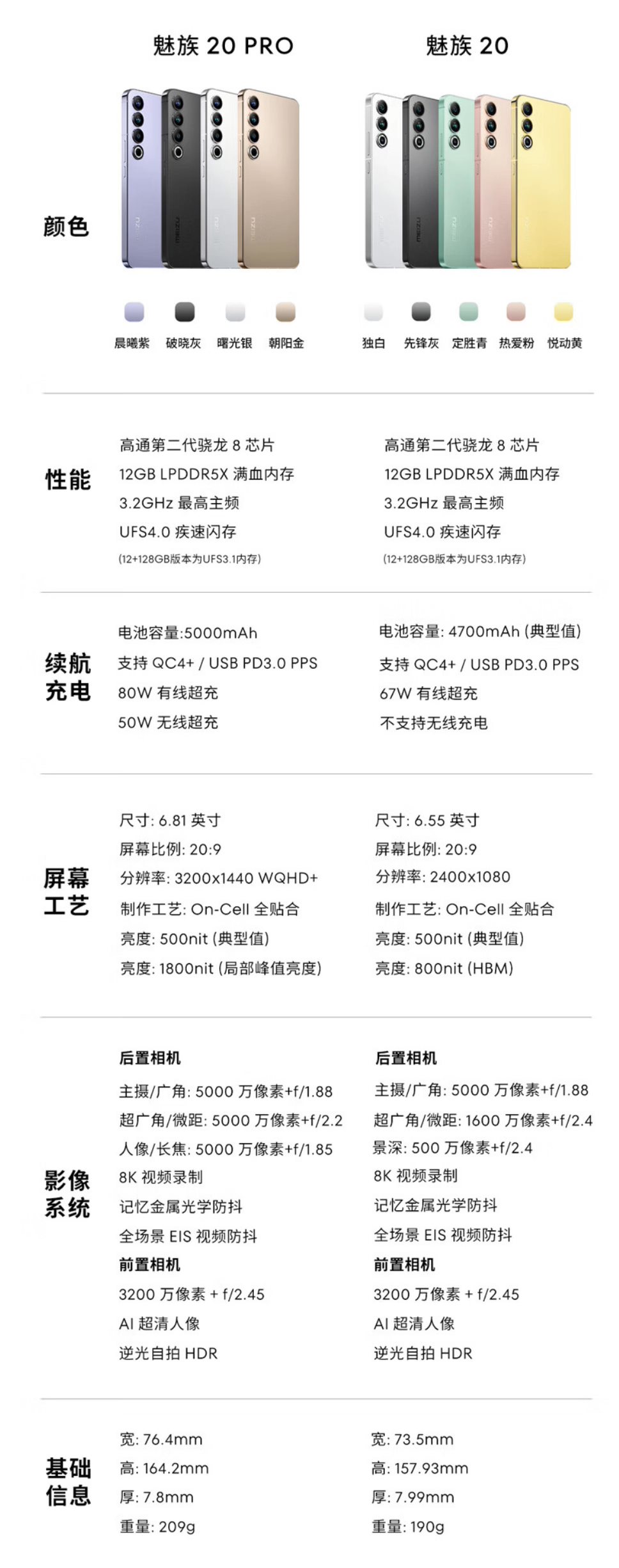 魅族 20 Pro 手机 12+256GB 直降 1000 元，创史低 2999 元