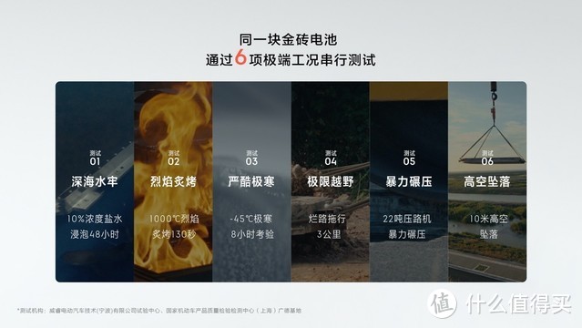 车载好物 篇八：极氪发布金砖电池体积利用率83.7%全球第一