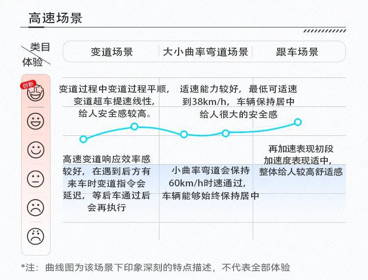 激光雷达加持 问界 M5 智能驾驶体验