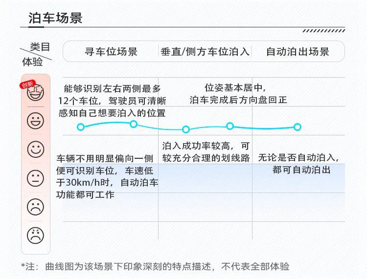 激光雷达加持 问界 M5 智能驾驶体验