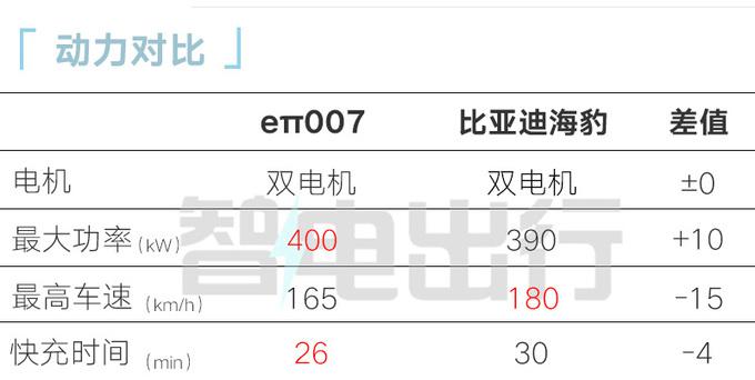 比亚迪海豹 + 小鹏 G6 结合体？新轿车 11 月 6 日首发，配电动剪刀门