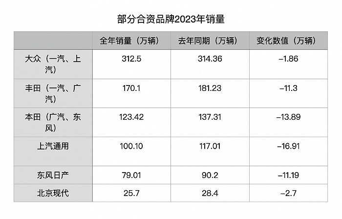 小米汽车首款SUV图片曝光！“撞脸”保时捷Macan