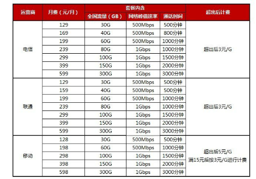 华为Mate 30 Pro售价或将再次调整？价格与套餐资费详细信息曝光
