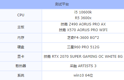 酷睿i5 10600k对比R5 3600X哪个好 与锐龙5 3600X评测