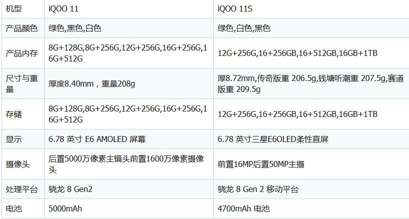 iqoo11s和iqoo11哪个好区别大吗  对比有何不同怎么选