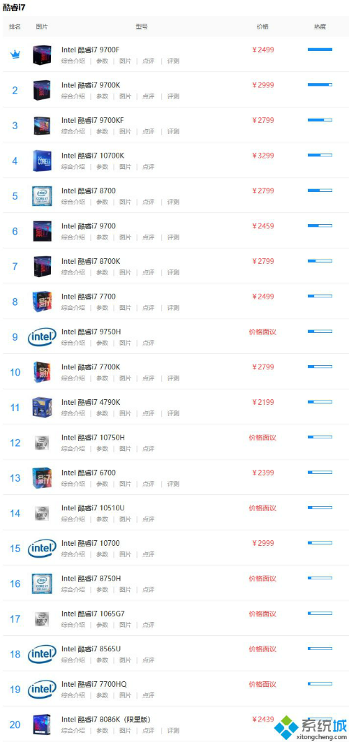 i7处理器性能排行榜2020 i7 cpu排行6月天梯图跑分价格