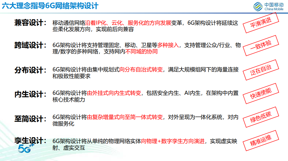 中国移动预计 6G 要到 2028~2030 年才能真正投入商用