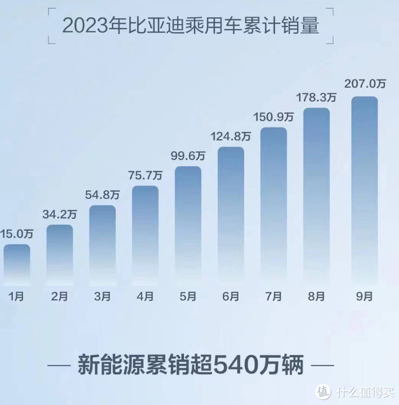 比亚迪携多款车型惊艳东京车展，打造中国汽车出海新名片！