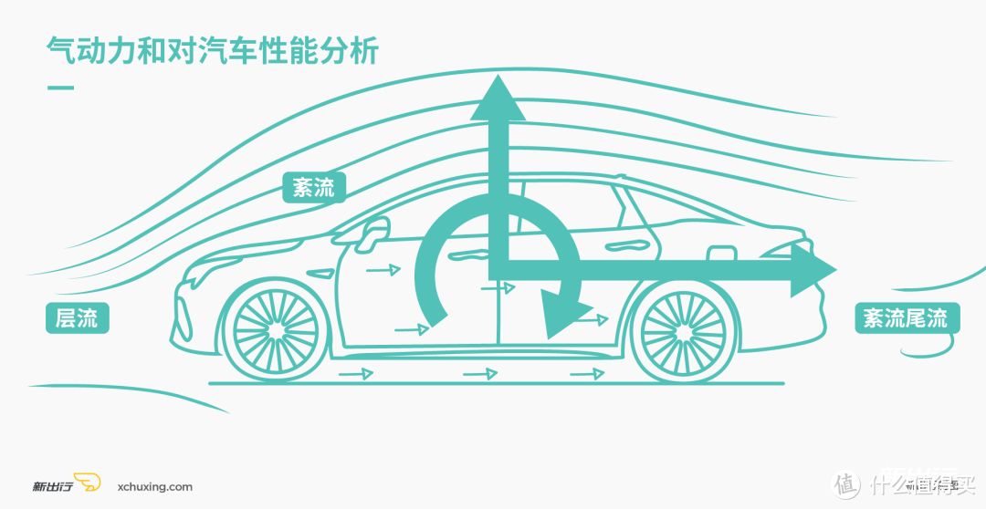 大哥你卷风阻，你卷它用啥用？呐！