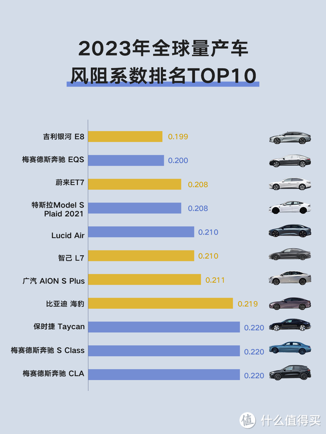 大哥你卷风阻，你卷它用啥用？呐！