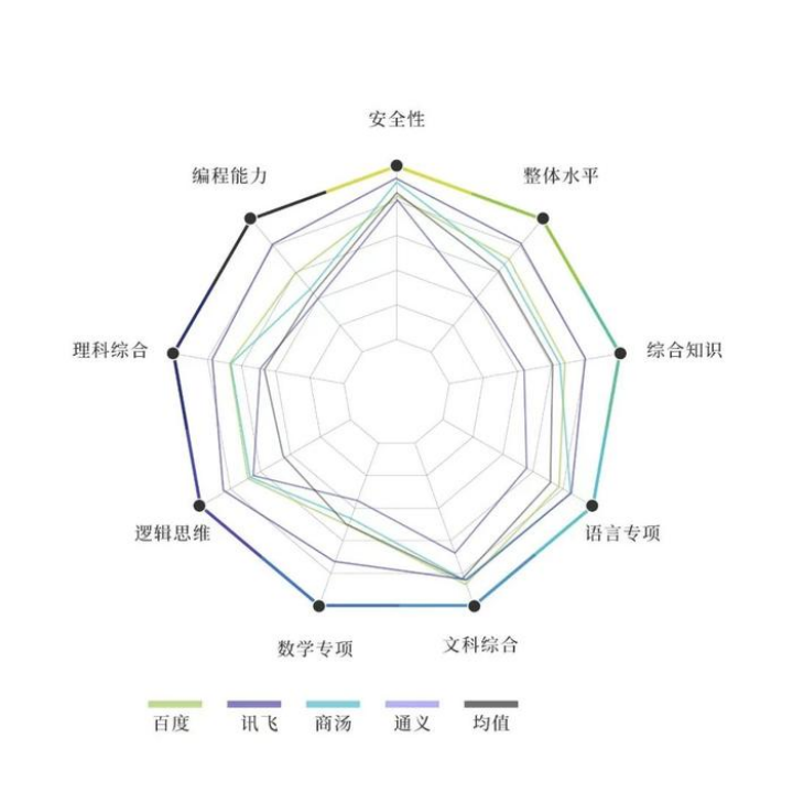 双十一来了！万字长文教你手把手选好学习机 —— 科大讯飞 AI 学习机 T20 Pro、小度智能学习平板 Z20、学而思学习机 XPad 横评