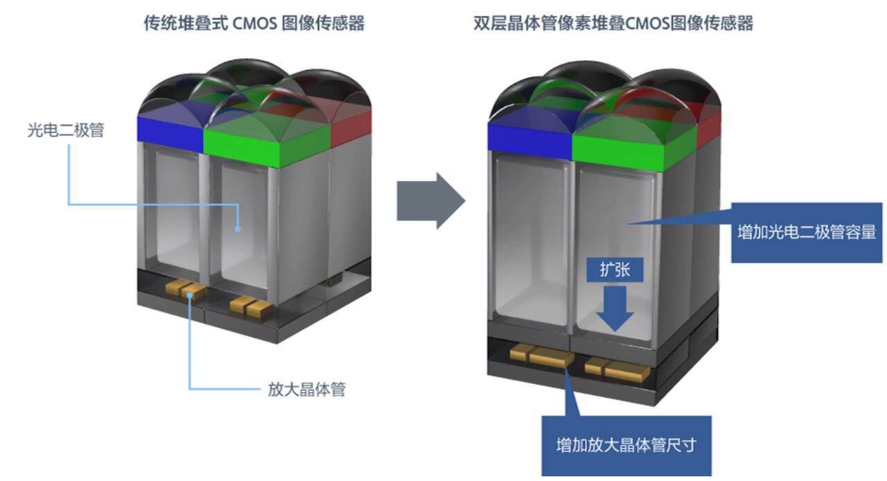 OPPO Find N3 深度体验：形态变化的背后，藏着体验、交互的“一大步”