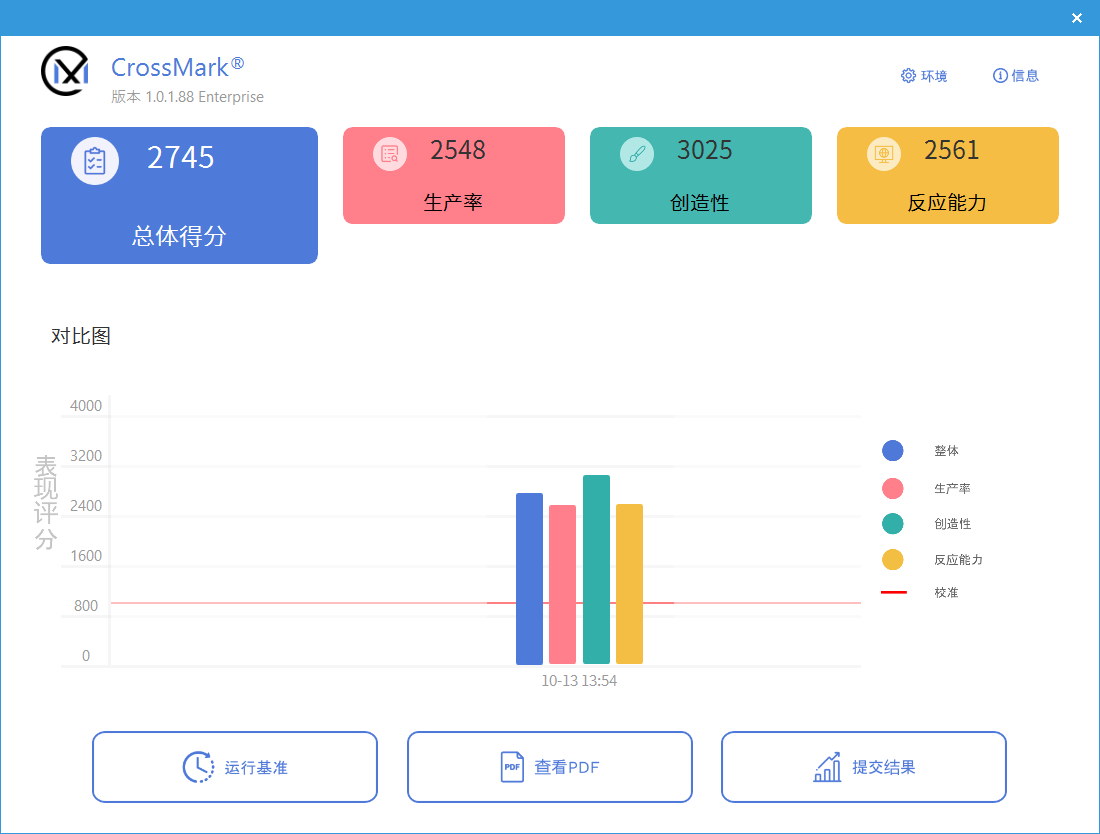 英特尔酷睿第 14 代处理器 i9-14900K 首发评测：性能稳步提升，AI 助理智能超频
