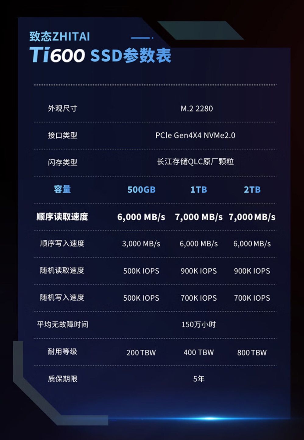 致态 Ti600 2TB 固态硬盘体验报告，定位入门、性能不俗的“Ti 度”盘